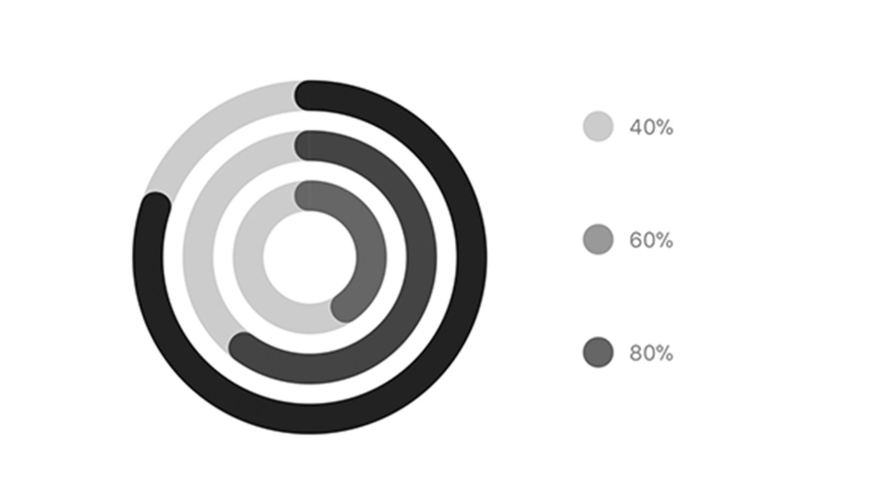 Progress chart